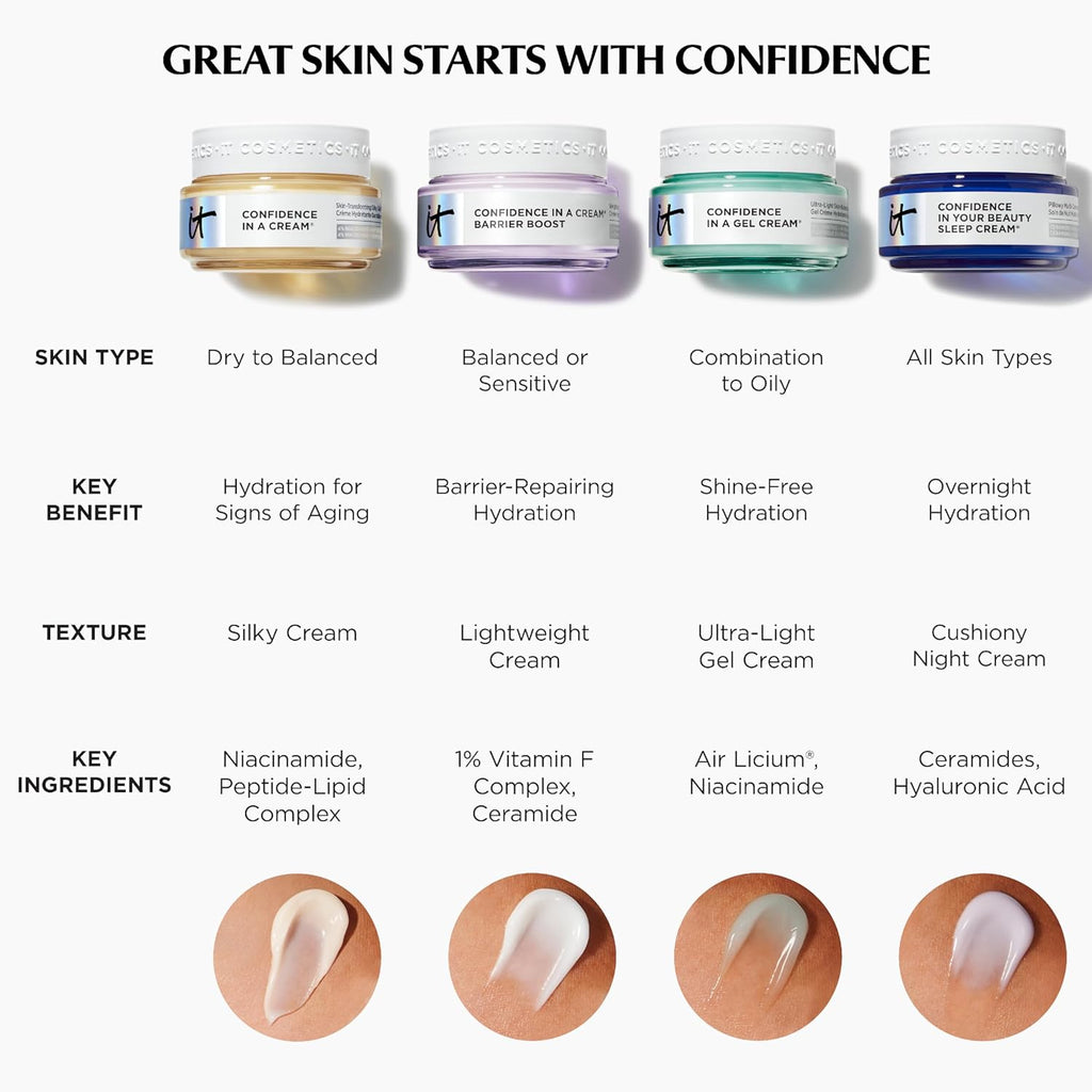 IT Cosmetics Confidence in a Cream - Face Moisturizer, Hydrating & Anti Aging, Visibly Reduces Fine Lines & Wrinkles, 48H Hydration, Repairs Skin Barrier, Squalane, Ceramides, For All Skin Types